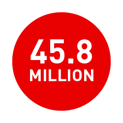 45.8 million